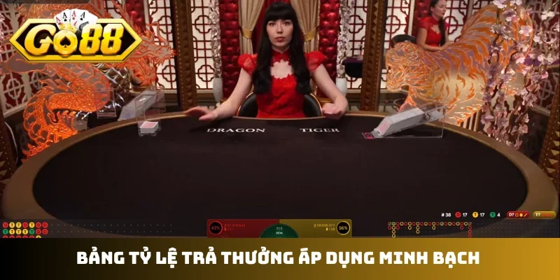 Bảng tỷ lệ trả thưởng áp dụng minh bạch