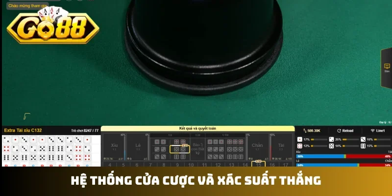 Hệ thống cửa cược và xác suất thắng