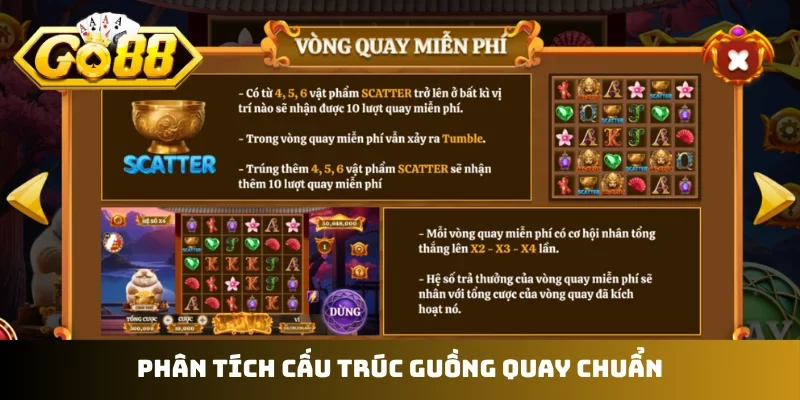 Phân tích cấu trúc guồng quay chuẩn