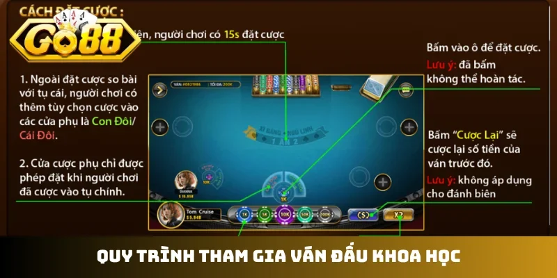 Quy trình tham gia ván đấu khoa học